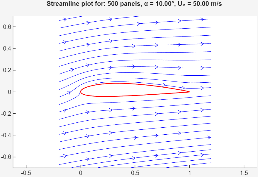 MATLAB Airfoil Streamlines